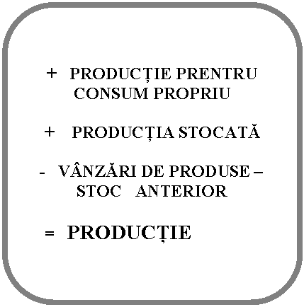 Rounded Rectangle: + PRODUCŢIE PRENTRU CONSUM PROPRIU

 + PRODUCŢIA STOCATĂ

- VNZĂRI DE PRODUSE -STOC ANTERIOR

 = PRODUCŢIE
